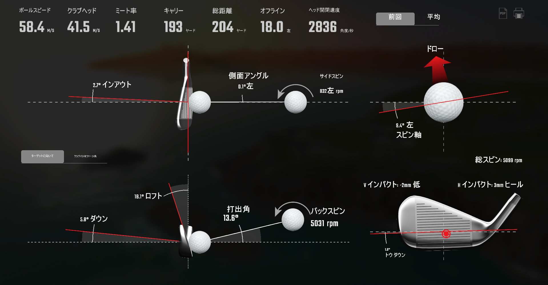 GC Quadによる実際のインパクト計測画面